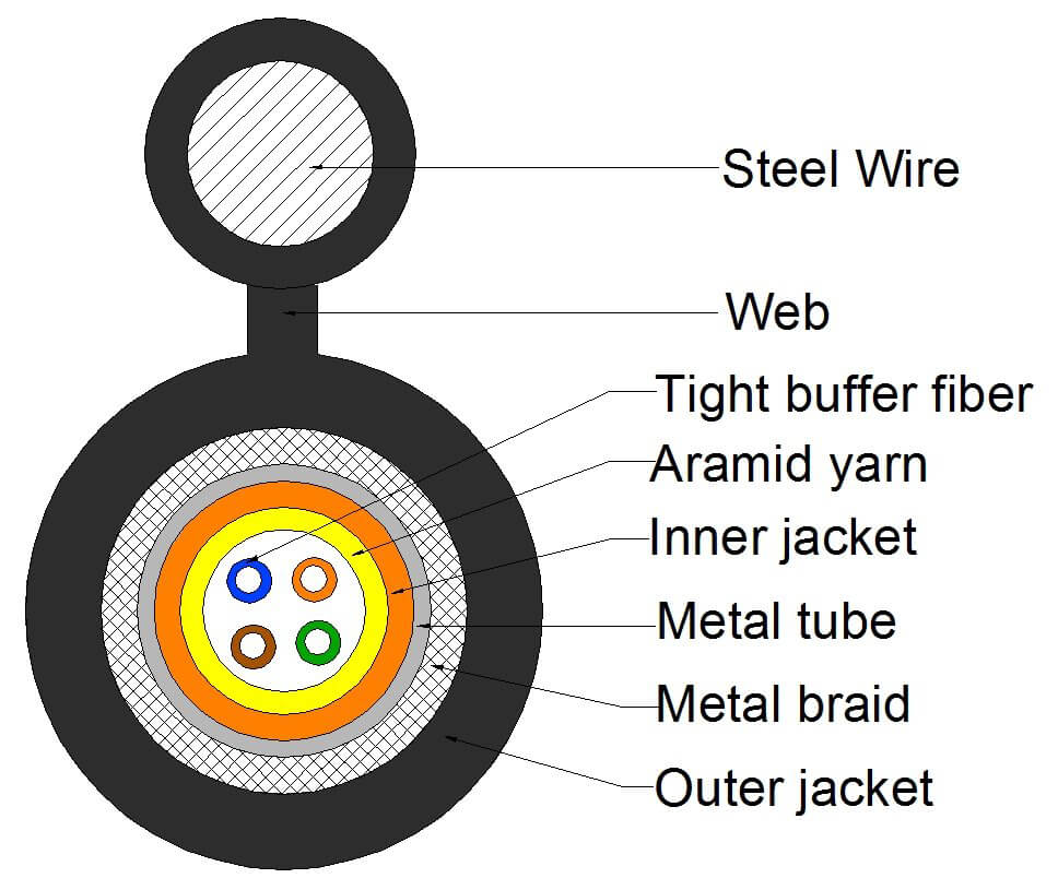 Fig.8 tipo cable acorazado