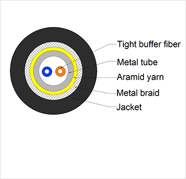 Cable de interior