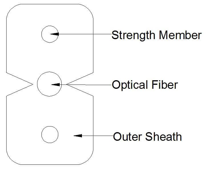 Cable invisible