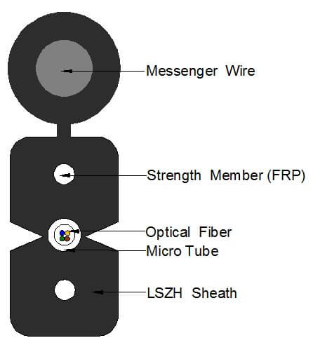 Cable de gota micro del tubo